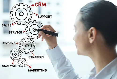 Customer Relationship Management (CRM) - elangsung