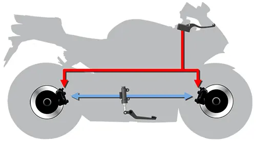 Jenis-jenis rem motor - Combined Brake System CBS elangsung